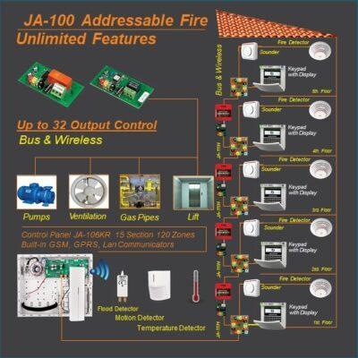 Slide22 Phân Phối - Lắp Đặt - Camera Provision Isr Tại Việt Nam